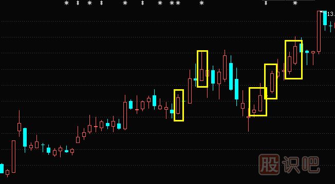 K線(xiàn)圖基礎知識-中陽(yáng)線(xiàn)形態(tài)特征介紹