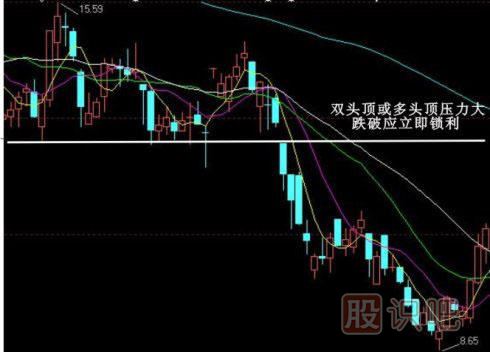 股票k線(xiàn)形態(tài)買(mǎi)賣(mài)點(diǎn)大全,k線(xiàn)圖經(jīng)典圖解