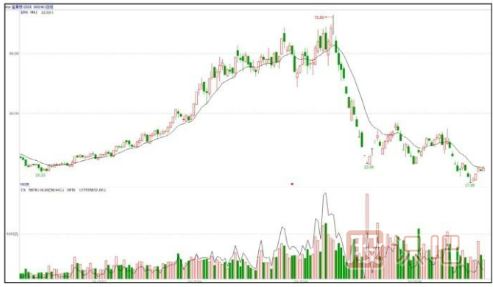 快速拉升的K線(xiàn)圖形態(tài)（圖解）