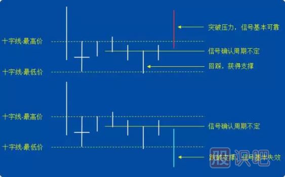 -十字線(xiàn)的應用技巧