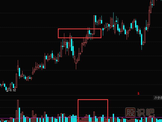 縮量突破前期高點(diǎn)意味著(zhù)什么？