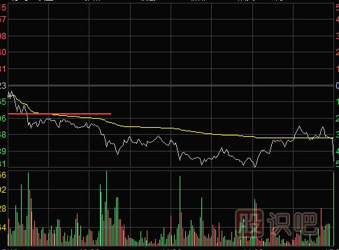 <a href=http://www.mztkc.com/jsfx/fs/ target=_blank class=infotextkey>分時(shí)圖</a>賣(mài)出形態(tài)-跌破前期低點(diǎn)與雙平頂形態(tài)