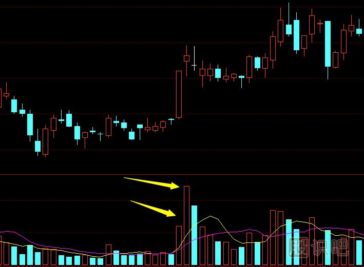 什么是股票的天量和<a href=http://www.mztkc.com/GPRM/sy/1220.html target=_blank class=infotextkey>地量</a>
