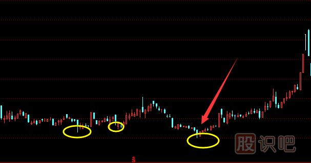 股票最佳買(mǎi)入點(diǎn)和最佳賣(mài)出點(diǎn)