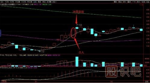 教您如何追逐熱點(diǎn)板塊，出擊尚未啟動(dòng)的個(gè)股