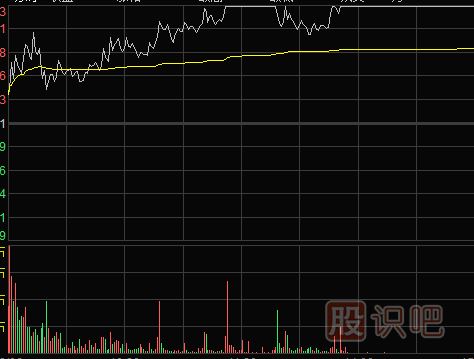 <a href=http://www.mztkc.com/GPRM/zs/3692.html target=_blank class=infotextkey>主力</a>是如何通過(guò)漲停板來(lái)出貨的