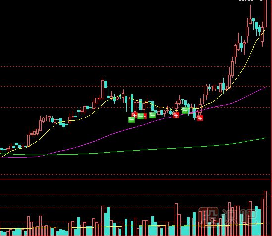 教您如何通過(guò)成交量的變化看主力的操盤(pán)意圖