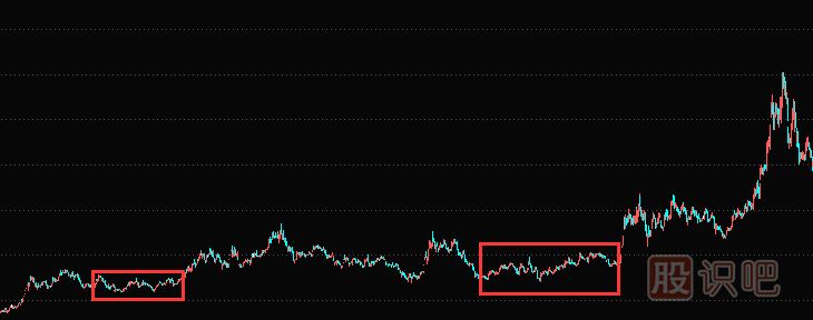 <a href=http://www.mztkc.com/jszb/K/ target=_blank class=infotextkey>K線(xiàn)圖</a>組合形態(tài)-上升矩形形態(tài)