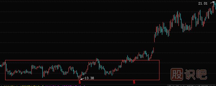 什么情況下個(gè)股才會(huì )突然上漲或漲停
