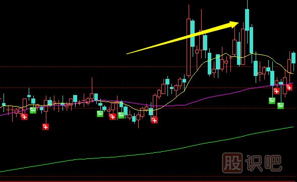 識破莊家洗盤(pán)的技巧-高開(kāi)走低