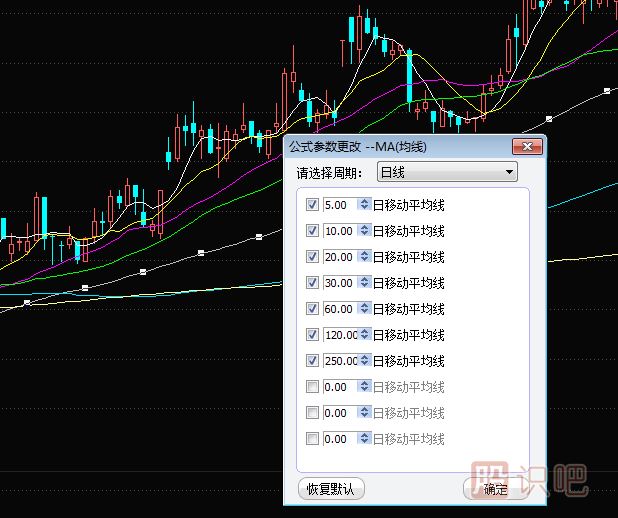 股票移動(dòng)平均線(xiàn)怎么看