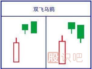 經(jīng)典看跌K線(xiàn)形態(tài)組合錦集，最全最實(shí)用的統計