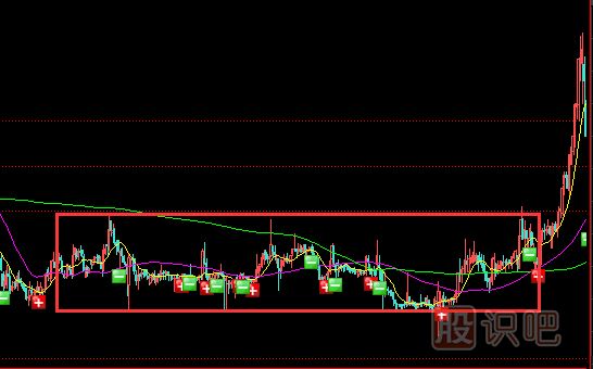 潛伏底式建倉形態(tài)是什么樣的？
