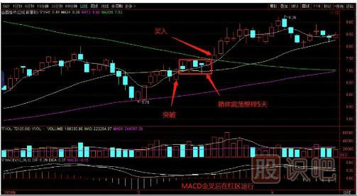 如何用逆向思維購買(mǎi)股票？