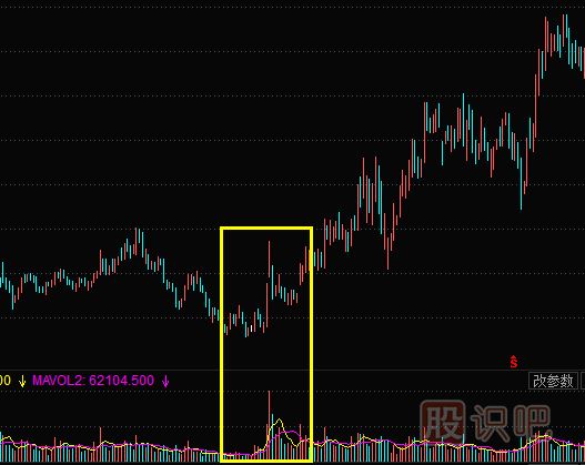 <a href=http://www.mztkc.com/GPRM/sy/778.html target=_blank class=infotextkey>抄底</a>底部放量的股票需要注意哪些陷阱？