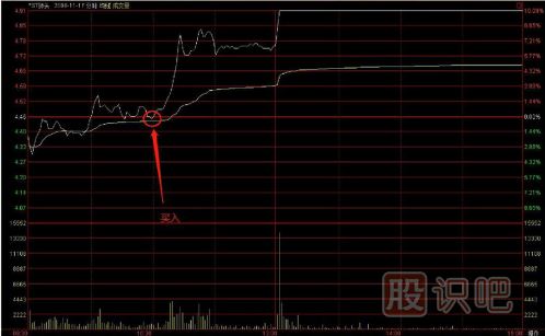 教您如何追逐熱點(diǎn)板塊，出擊尚未啟動(dòng)的個(gè)股