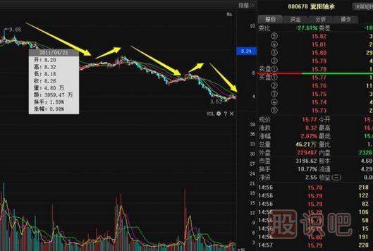 股票莊家出貨比較常見(jiàn)的四種手法，你必須知道。