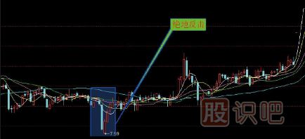 十五種經(jīng)典K線(xiàn)組合形態(tài)（圖解）