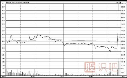最容易導致下跌的幾種K線(xiàn)組合形態(tài)（圖解）