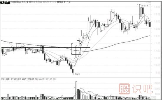 短線(xiàn)追漲的注意要點(diǎn)-短線(xiàn)交易風(fēng)險提示