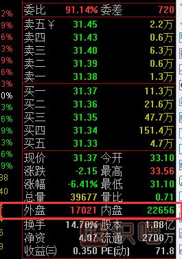什么是內盤(pán)-什么是外盤(pán)-內外盤(pán)對股票的含義