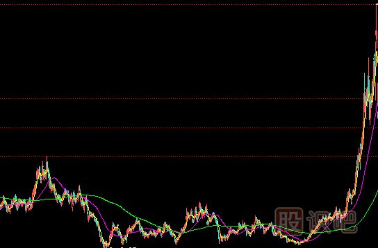 <a href=http://www.mztkc.com/GPRM/zs/3692.html target=_blank class=infotextkey>主力</a>建倉完成的表現-小成交量推高股價(jià)-走出獨立行情
