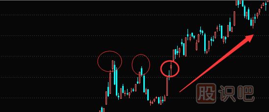 怎么確認成交密集區的有效突破