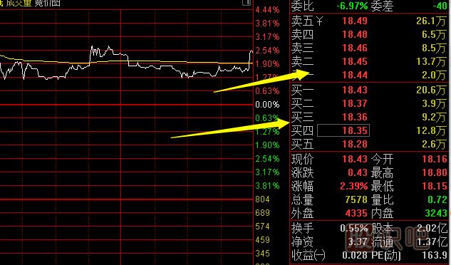 怎么看盤(pán)口-委托盤(pán)情況與成交細節