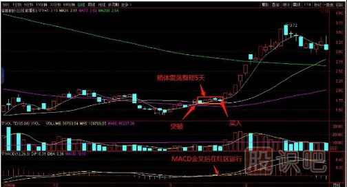 如何用逆向思維購買(mǎi)股票？