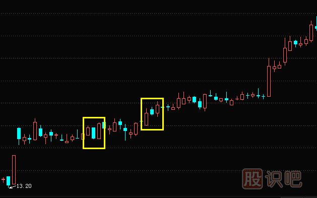 兩陽(yáng)夾一陰形態(tài)與特征描述-經(jīng)典K線(xiàn)組合形態(tài)（圖解）