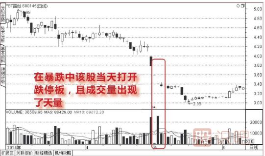 下跌走勢中放量打開(kāi)的跌停板能<a href=http://www.mztkc.com/cgjq/mr/ target=_blank class=infotextkey>買(mǎi)入</a>嗎？