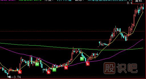 上升通道中的個(gè)股應(yīng)該如何分析把握住機(jī)會(huì)？