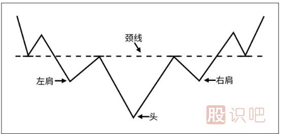 <a href=http://www.mztkc.com/jszb/K/ target=_blank class=infotextkey>K線(xiàn)圖</a>知識-從K線(xiàn)形態(tài)中分布股票的趨勢
