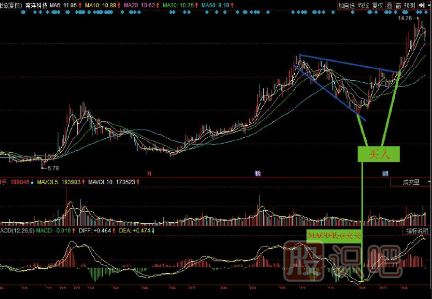 上升中楔形整理-上升中菱形-兩種經(jīng)典K線(xiàn)圖（圖解）