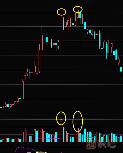天量天價(jià)是什么意思？