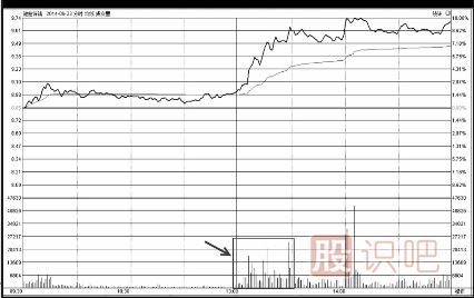 <a href=http://www.mztkc.com/GPRM/KP/ target=_blank class=infotextkey>如何<a href=http://www.mztkc.com/cgjq/kp/ target=_blank class=infotextkey><a href=http://www.mztkc.com/GPRM/sy/1457.html target=_blank class=infotextkey>看盤(pán)</a></a></a>口成交量的變化