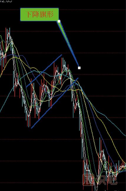 <a href=http://www.mztkc.com/GPRM/sy/1792.html target=_blank class=infotextkey>反彈</a>走勢<a href=http://www.mztkc.com/jszb/K/ target=_blank class=infotextkey>K線(xiàn)圖</a>形態(tài)