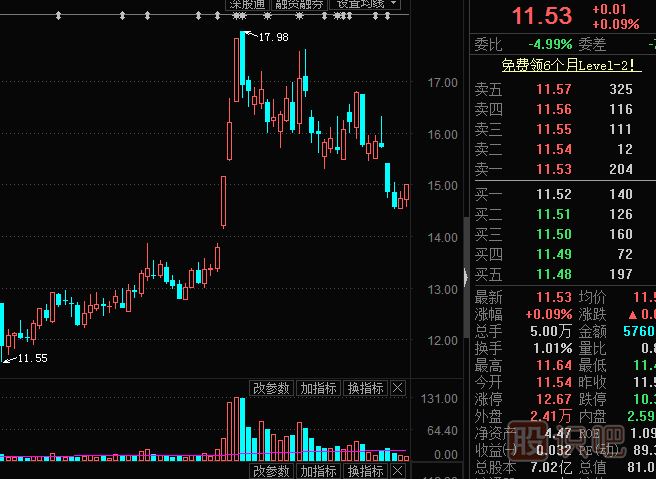 主力出貨，利用對倒制造市場(chǎng)人氣