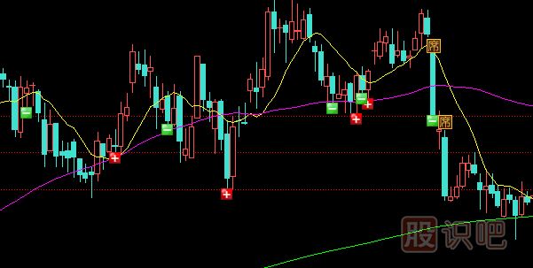 如何分析個(gè)股的短線(xiàn)趨勢與不同方向趨勢下的短線(xiàn)操作原則