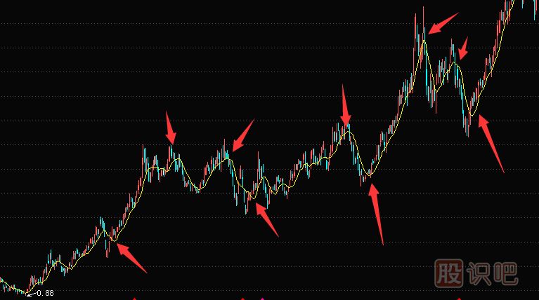 股票止損點(diǎn)怎么設置,股票止損技巧與方法