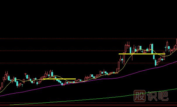 主力洗盤(pán)時(shí)的K線(xiàn)形態(tài)-跌破平臺洗盤(pán)