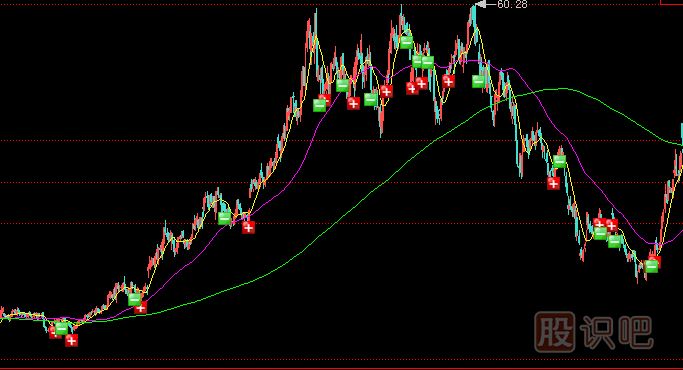 <a href=http://www.mztkc.com/GPRM/zs/3692.html target=_blank class=infotextkey>主力</a>莊家一般會(huì )選擇什么樣的情況下出貨？