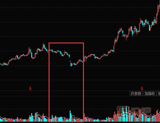 莊家洗盤(pán)手法-放下下跌洗盤(pán)形態(tài)（圖解）