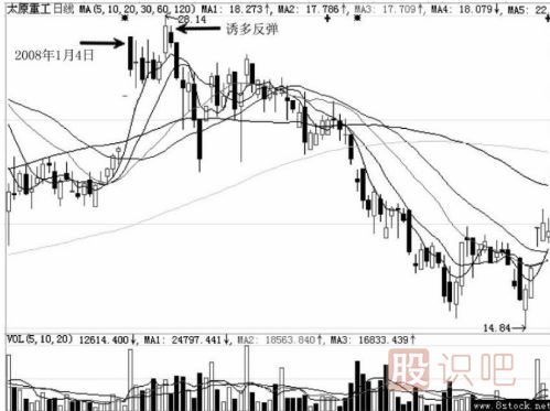 分時(shí)圖中遇到高位跳水走勢應該如何應對？
