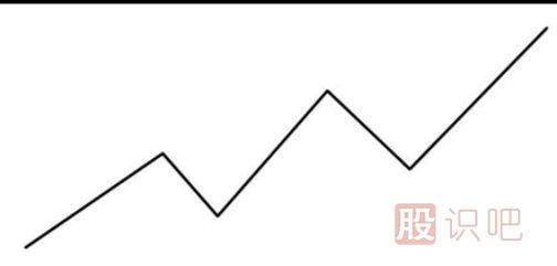 趨勢的三種方向分析-上升趨勢-下降趨勢-橫向盤(pán)整趨勢