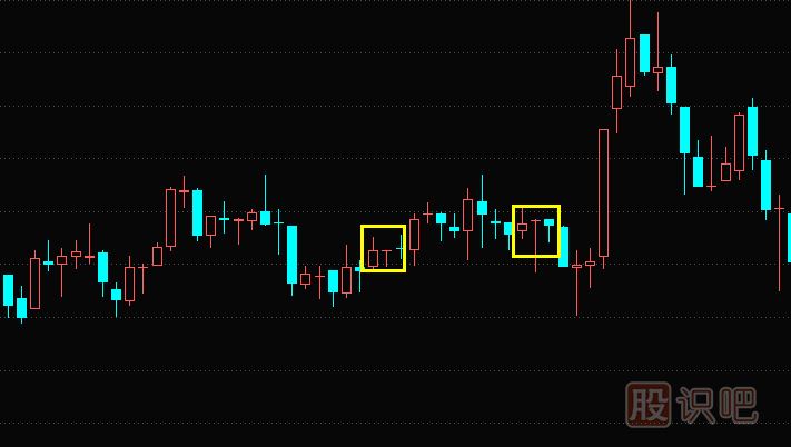 K線(xiàn)圖基礎知識-什么是T字線(xiàn)K線(xiàn)形態(tài)