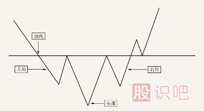 <a href=http://www.mztkc.com/jsfx/K/ target=_blank class=infotextkey>K線(xiàn)</a>突破形態(tài)-遇到這幾種形態(tài)可以判定為有效突破