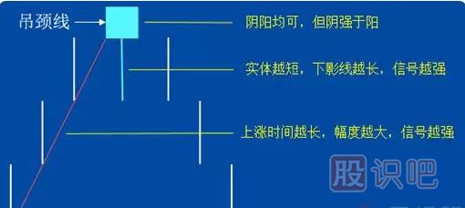 -錘頭線(xiàn)和吊頸線(xiàn)（圖解）