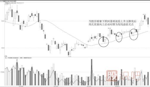 炒股買(mǎi)賣(mài)技巧-買(mǎi)跌不買(mǎi)漲