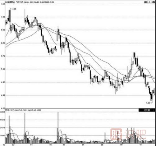 -夕陽(yáng)西下形態(tài)詳解